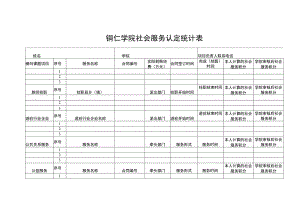 铜仁学院社会服务认定统计表.docx