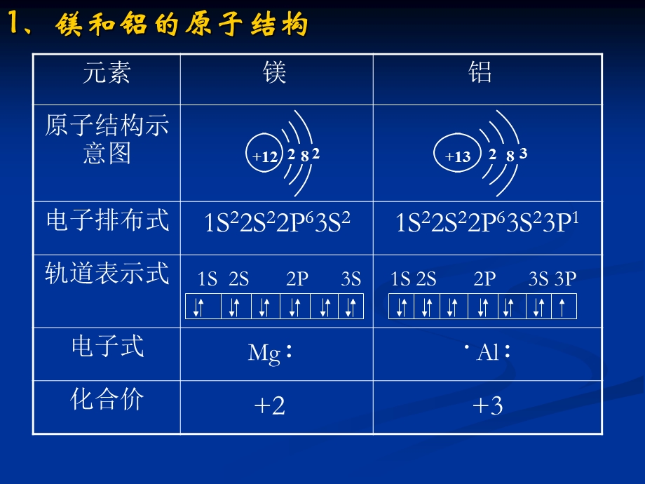 镁铝及其化合物.ppt_第2页