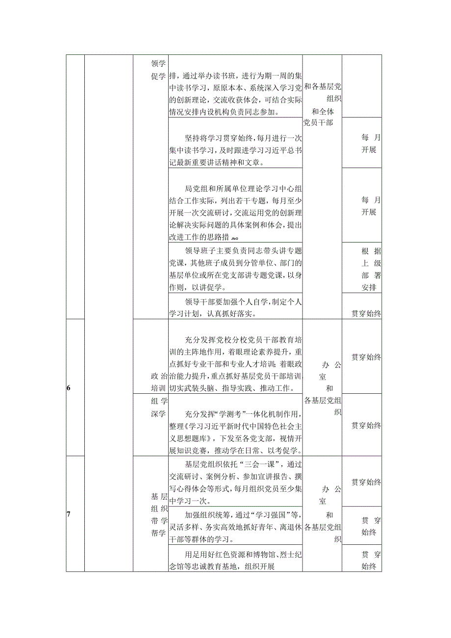 2023年第二批主题教育重点工作推进计划表及领导讲话提纲范文2篇.docx_第2页