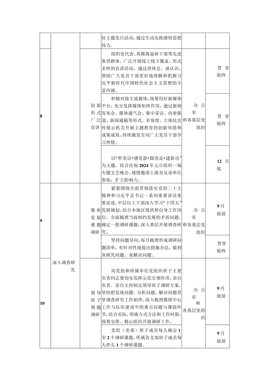 2023年第二批主题教育重点工作推进计划表及领导讲话提纲范文2篇.docx_第3页