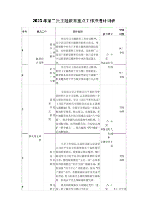 2023年第二批主题教育重点工作推进计划表及领导讲话提纲范文2篇.docx