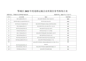 鄂城区2022年度道路运输企业质量信誉考核统计表.docx