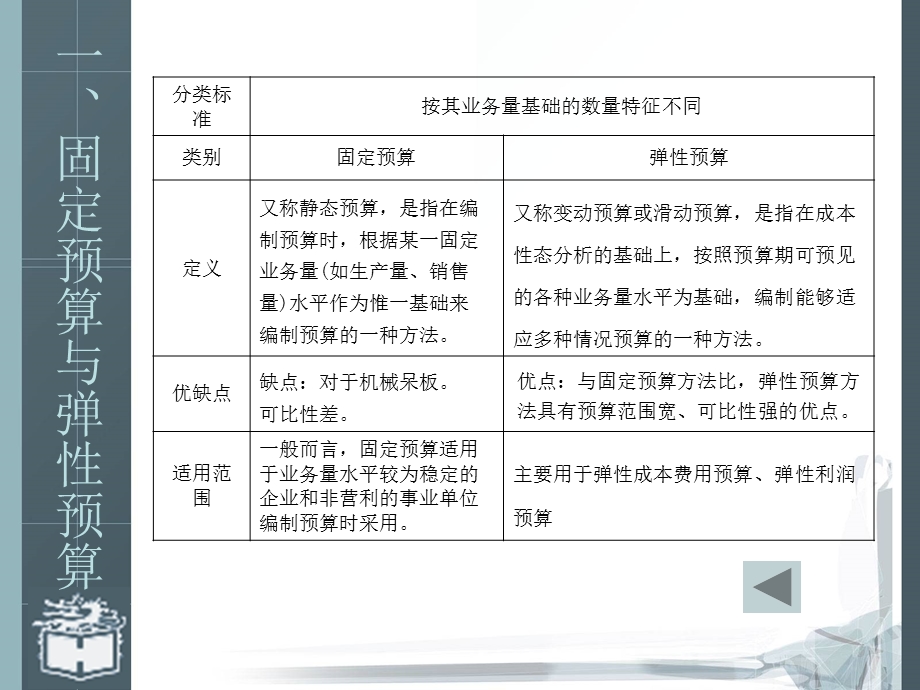 预算的编制方法.ppt_第2页