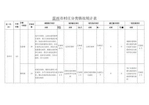 雷州市村庄分类情况统计表.docx