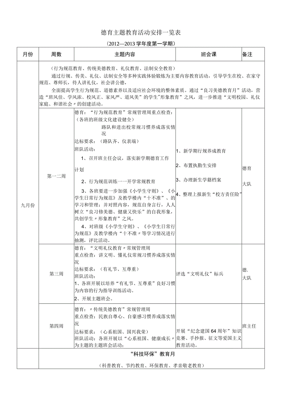 德育主题教育活动安排一览表.docx_第1页