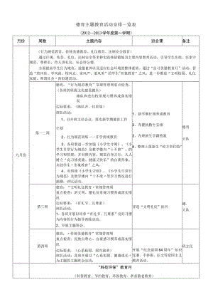 德育主题教育活动安排一览表.docx