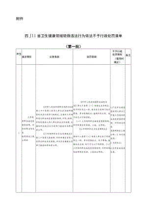 四川省卫生健康领域轻微违法行为依法不予行政处罚清单（第一批）.docx