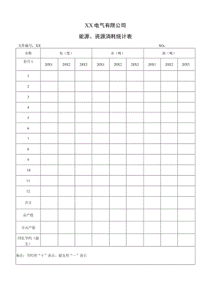 XX电气有限公司能源、资源消耗统计表（2023年）.docx