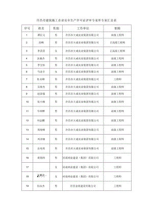 许昌市建筑施工企业安全生产许可证评审专家库专家汇总表.docx