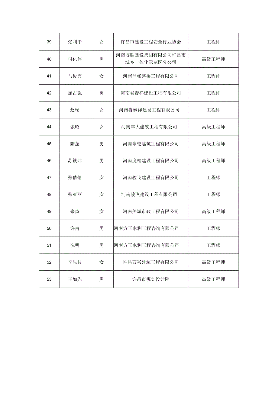 许昌市建筑施工企业安全生产许可证评审专家库专家汇总表.docx_第3页