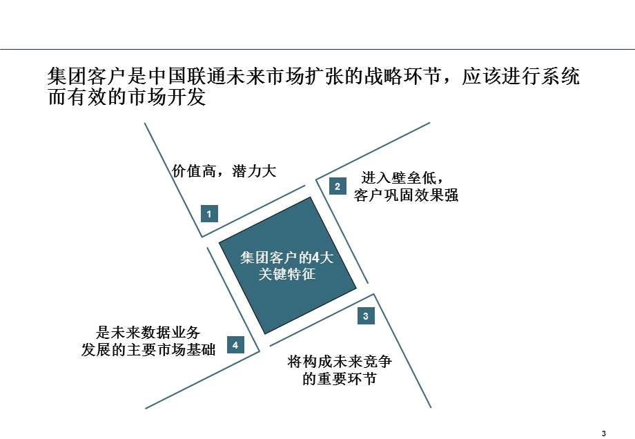 集团客户案例.ppt_第3页