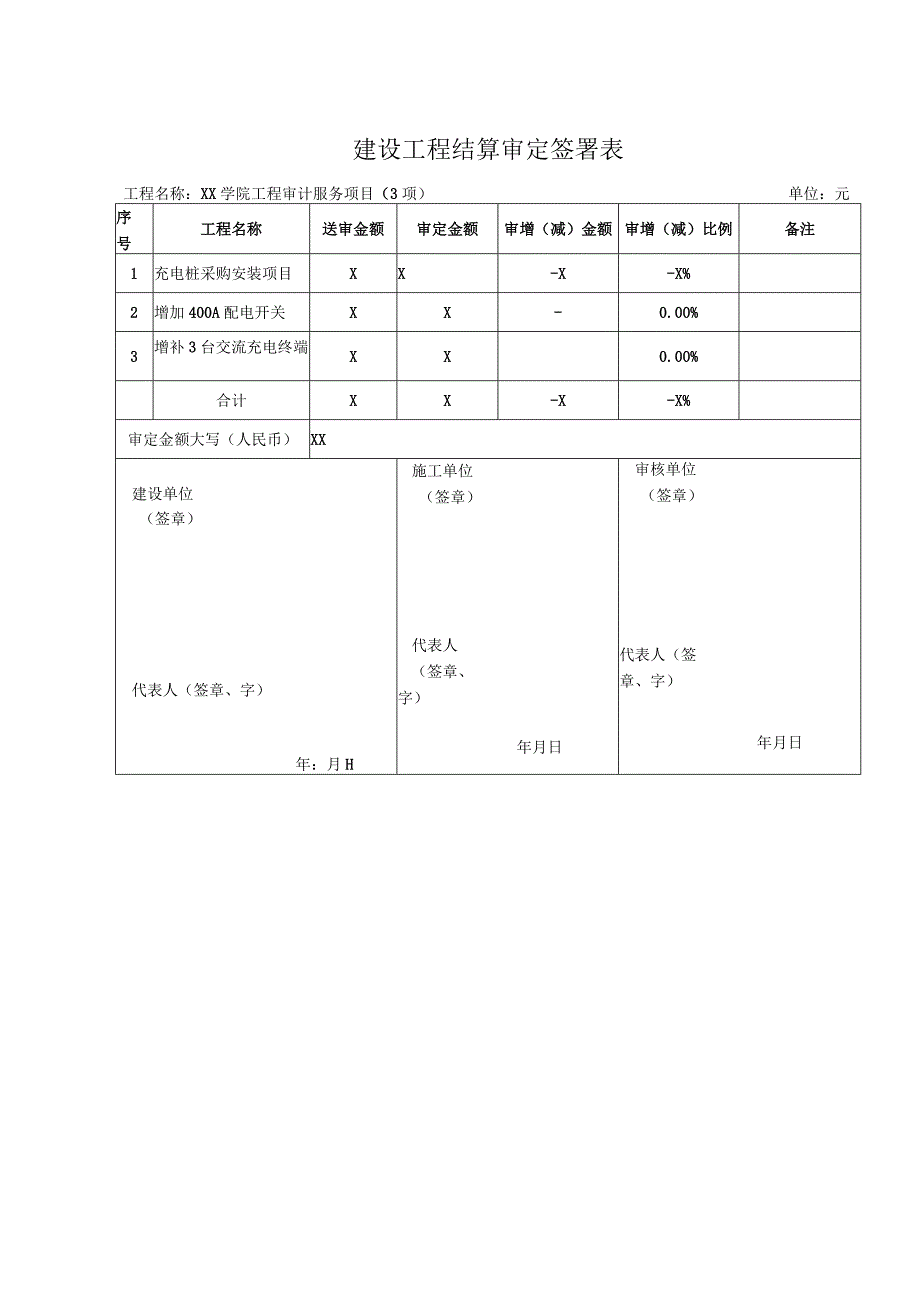 XX学院X充电桩建设工程结算审定签署表（2023年）.docx_第1页