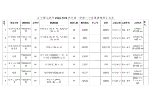 辽宁理工学院2023-2024学年第一学期公开观摩课推荐汇总表.docx