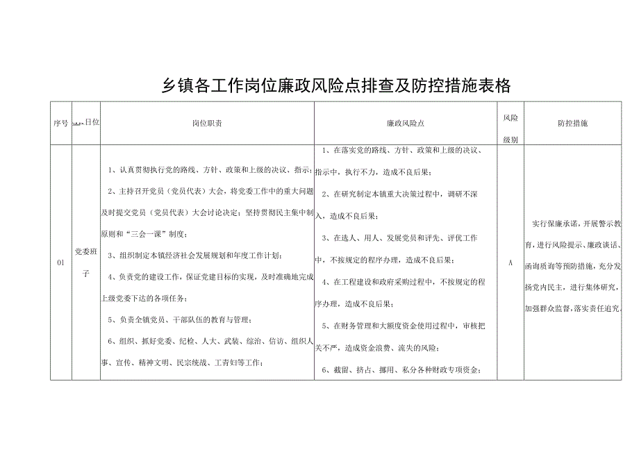 乡镇街道街道街道各工作岗位廉政风险点排查及防控措施表格廉洁.docx_第1页