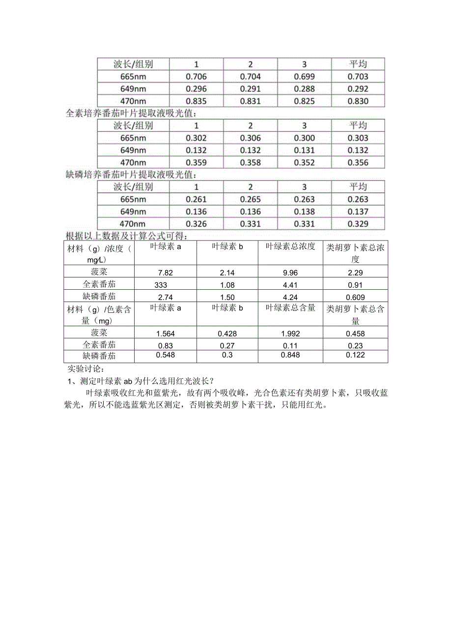 植物体叶绿素含量的测定实验报告.docx_第2页