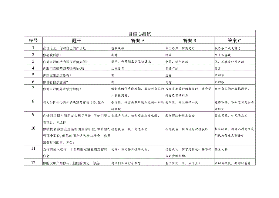 创业自信力测试表.docx_第1页