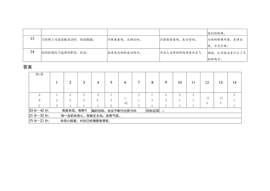 创业自信力测试表.docx_第2页