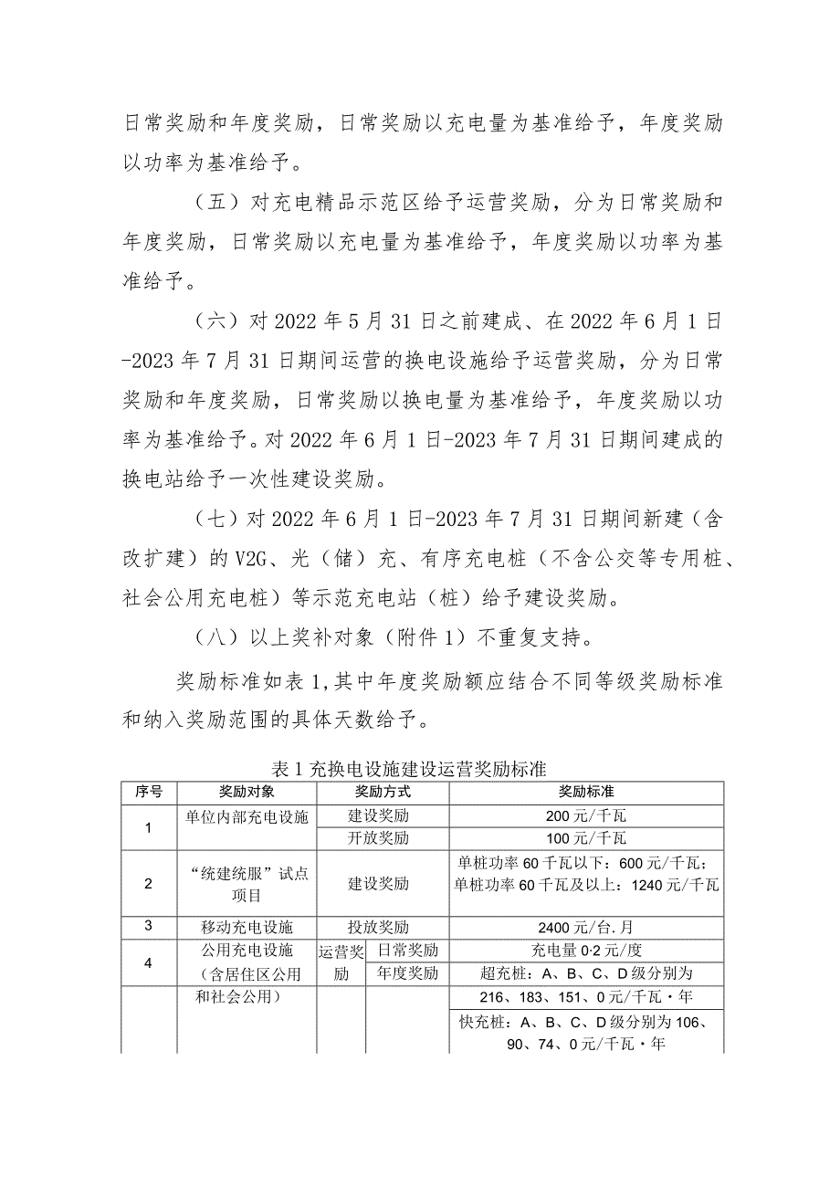 《2023年北京市电动汽车充换电设施建设运营奖励实施细则（征.docx_第2页