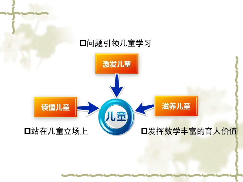 问题引领儿童学习PPT课件.ppt_第3页