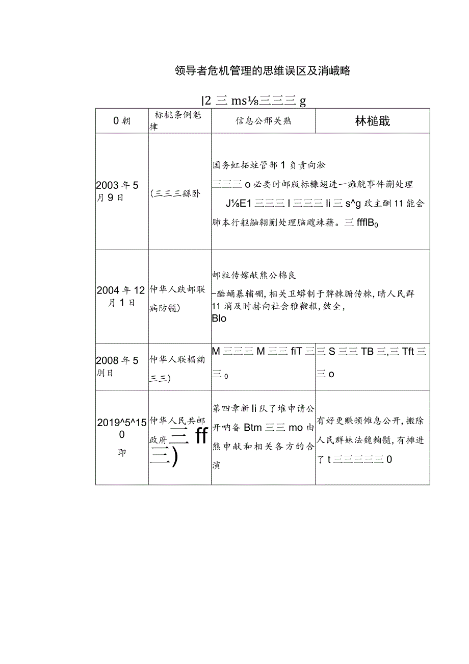 领导者危机管理的思维误区及消除策略.docx_第1页