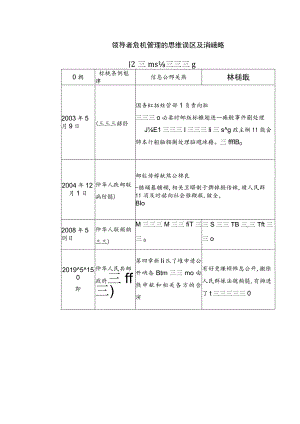 领导者危机管理的思维误区及消除策略.docx