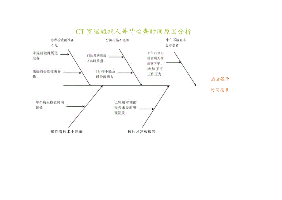 CT室缩短病人等待检查时间原因分析.docx_第1页