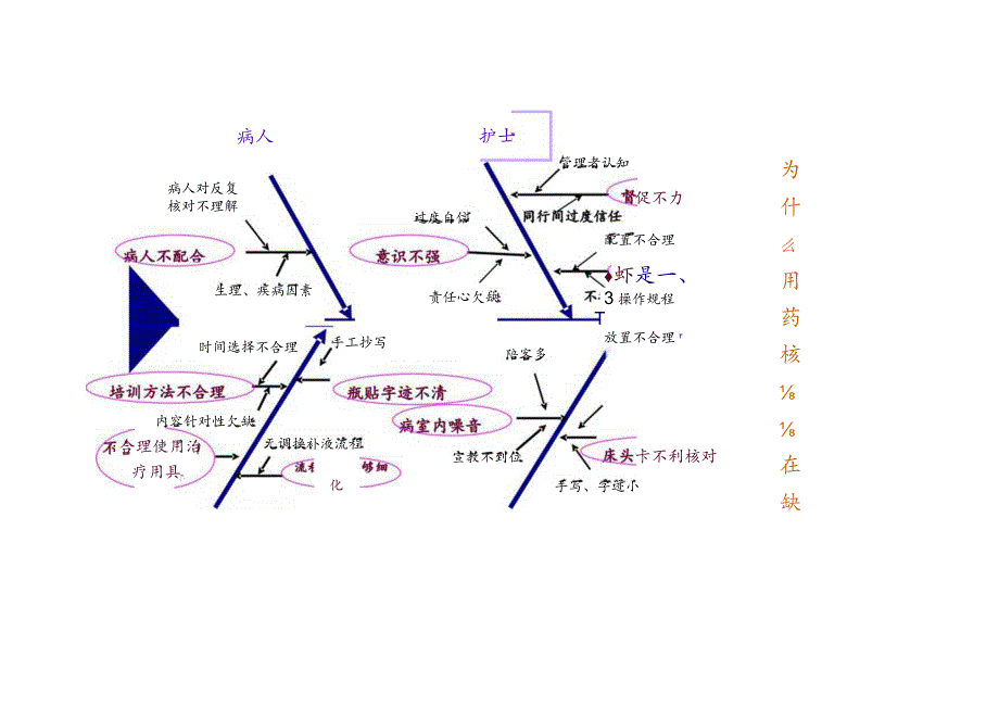 CT室缩短病人等待检查时间原因分析.docx_第2页