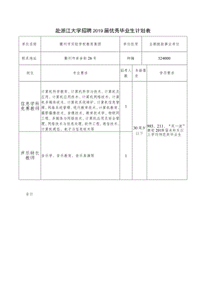 赴浙江大学招聘2019届优秀毕业生计划表.docx