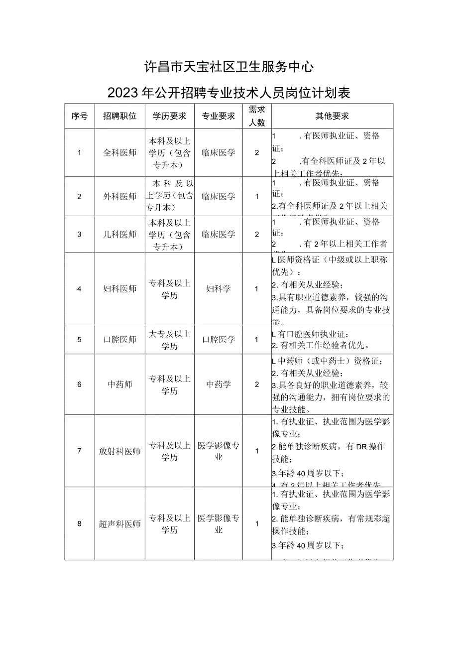 许昌市天宝社区卫生服务中心2023年公开招聘专业技术人员岗位计划表.docx_第1页