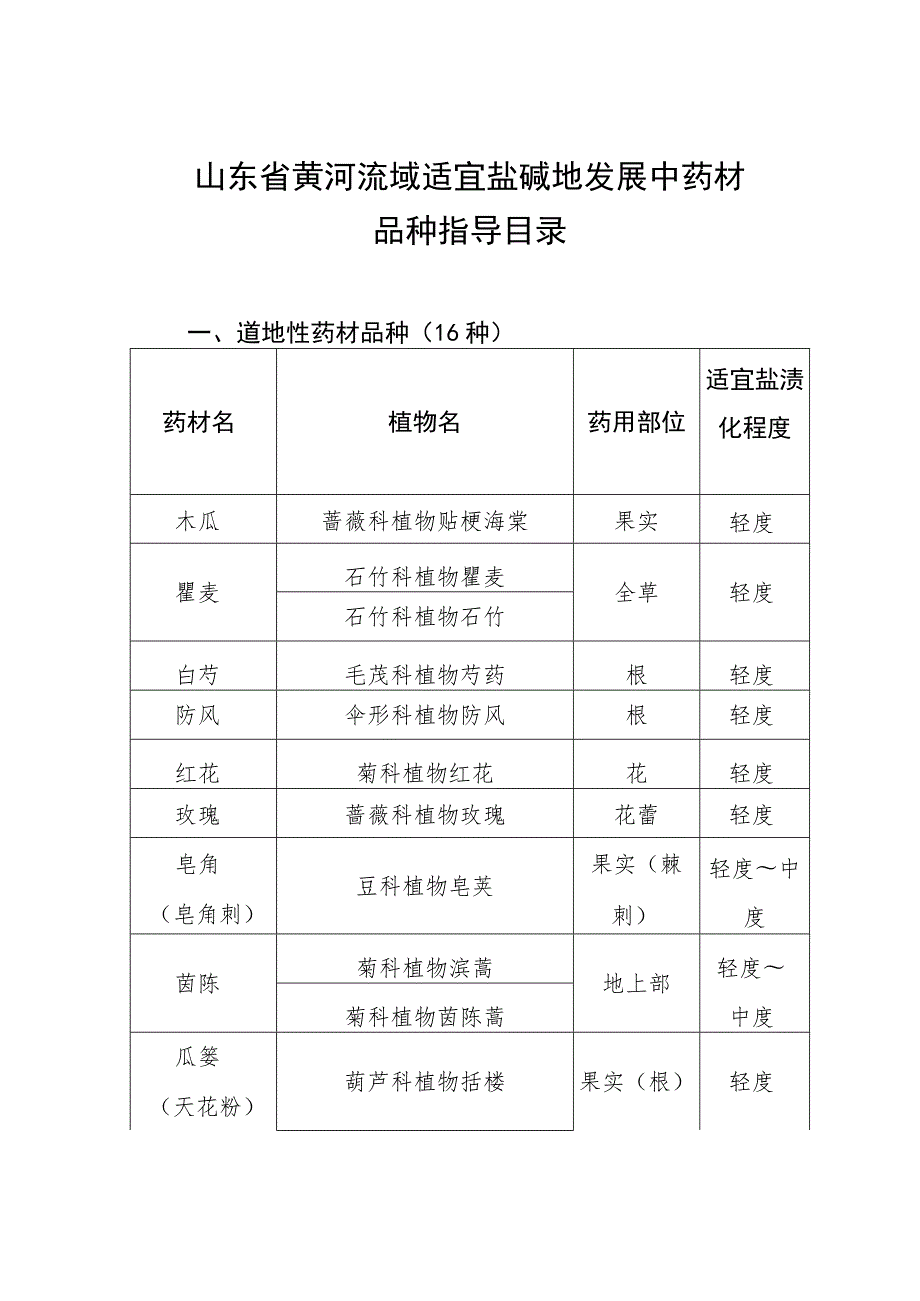 山东省黄河流域适宜盐碱地发展中药材品种指导目录.docx_第1页