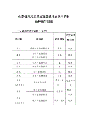 山东省黄河流域适宜盐碱地发展中药材品种指导目录.docx