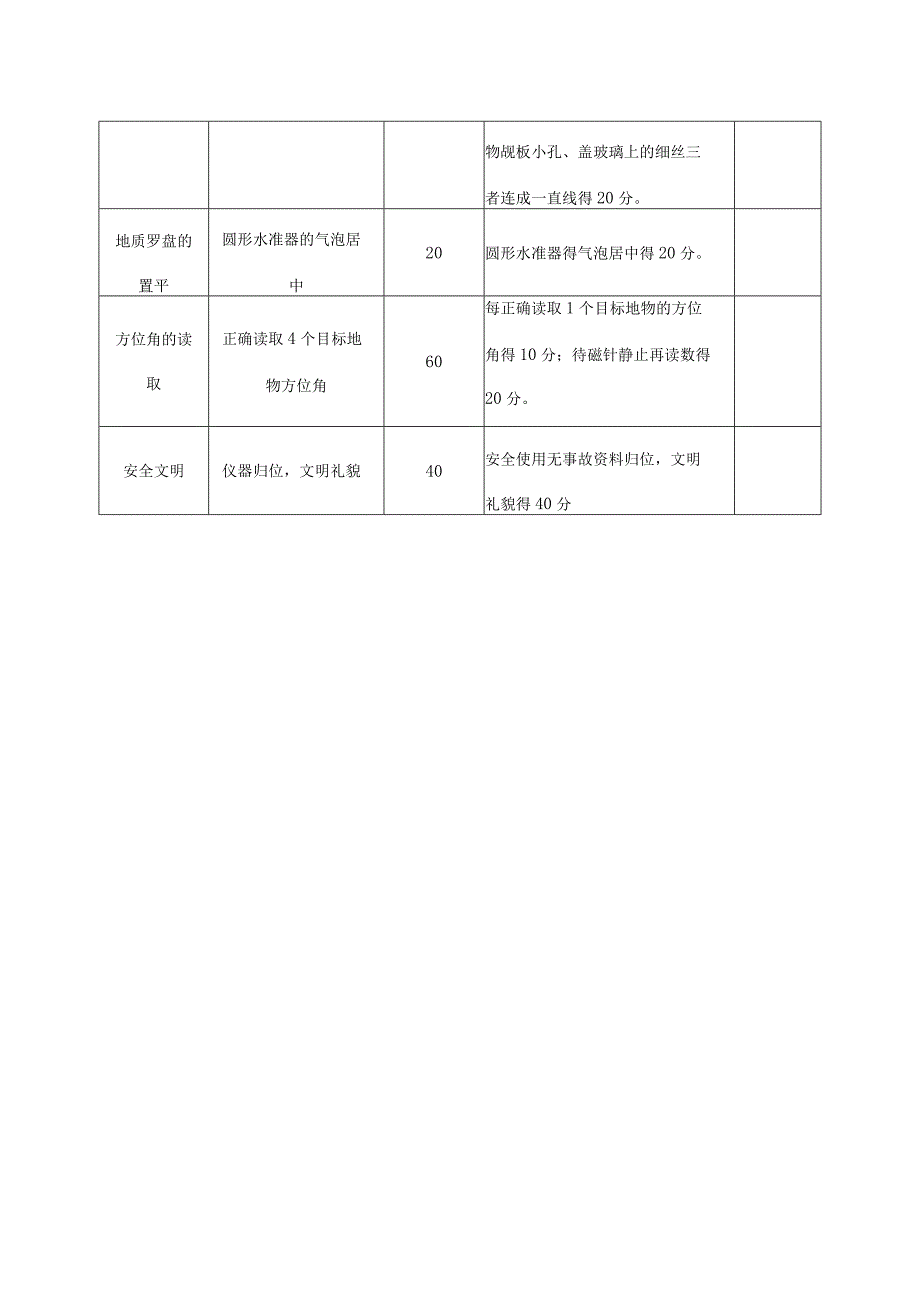 国土资源调查与管理单招考试专业技能考试大纲（2022年）.docx_第3页