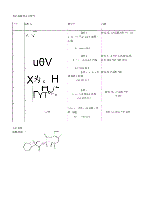 布洛芬项目杂质情况.docx