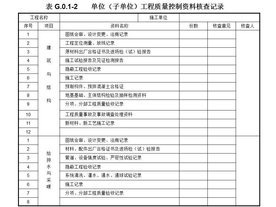 附录G单位子单位工程质量竣工验收记录.ppt_第3页