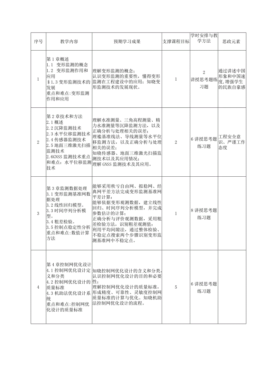 《变形观测及数据处理》教学大纲.docx_第3页