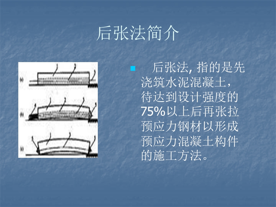 预应力后张法PPT课件.ppt_第3页