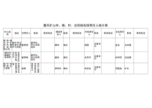 露天矿山市、镇、村、企四级包保责任人统计表.docx