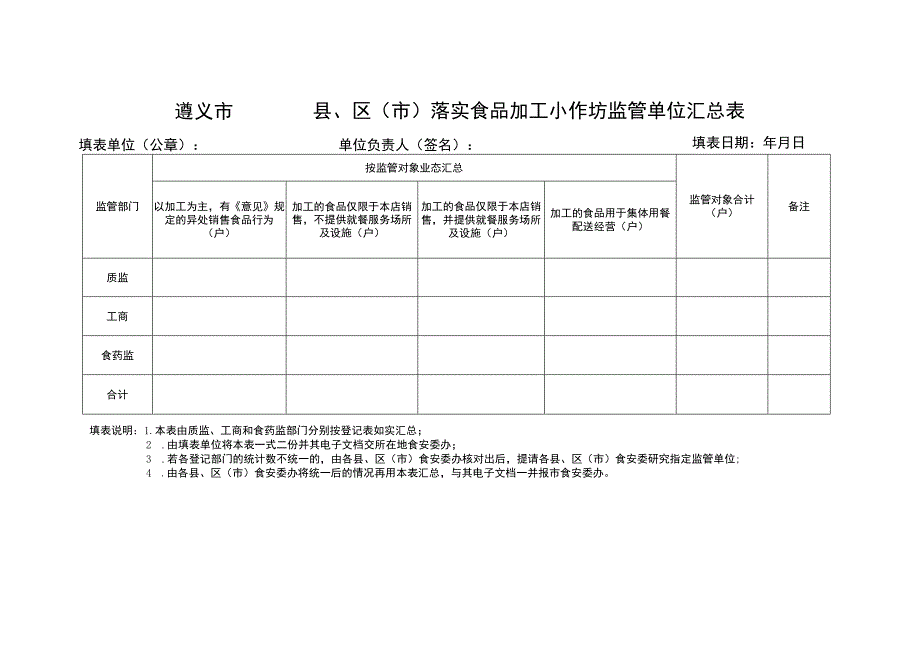 遵义市县、区市落实食品加工小作坊监管单位汇总表.docx_第1页