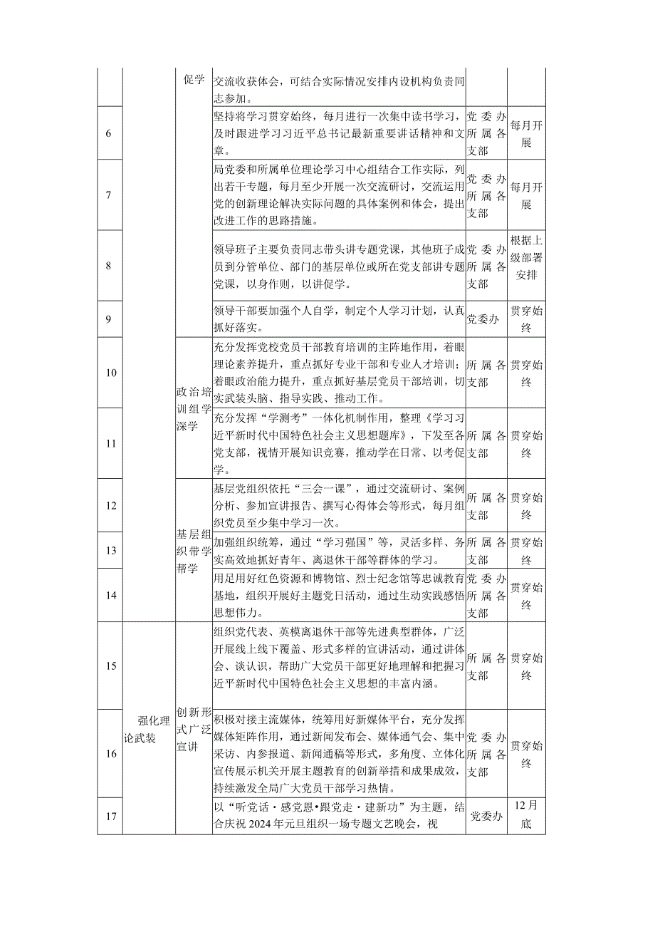 3篇2023年三季度理论学习计划.docx_第2页