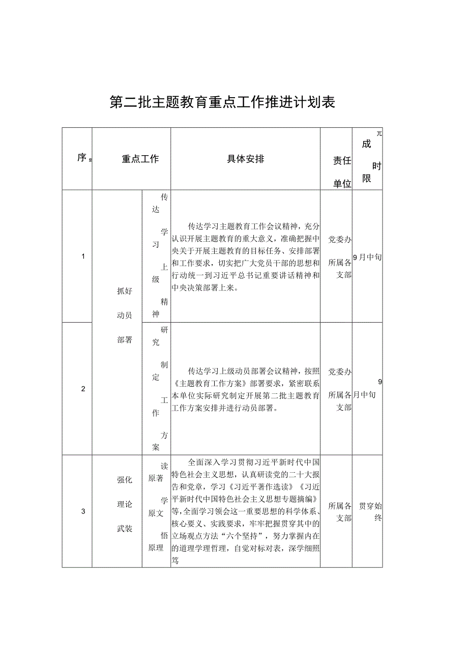 第二批主题教育重点工作推进计划表.docx_第1页