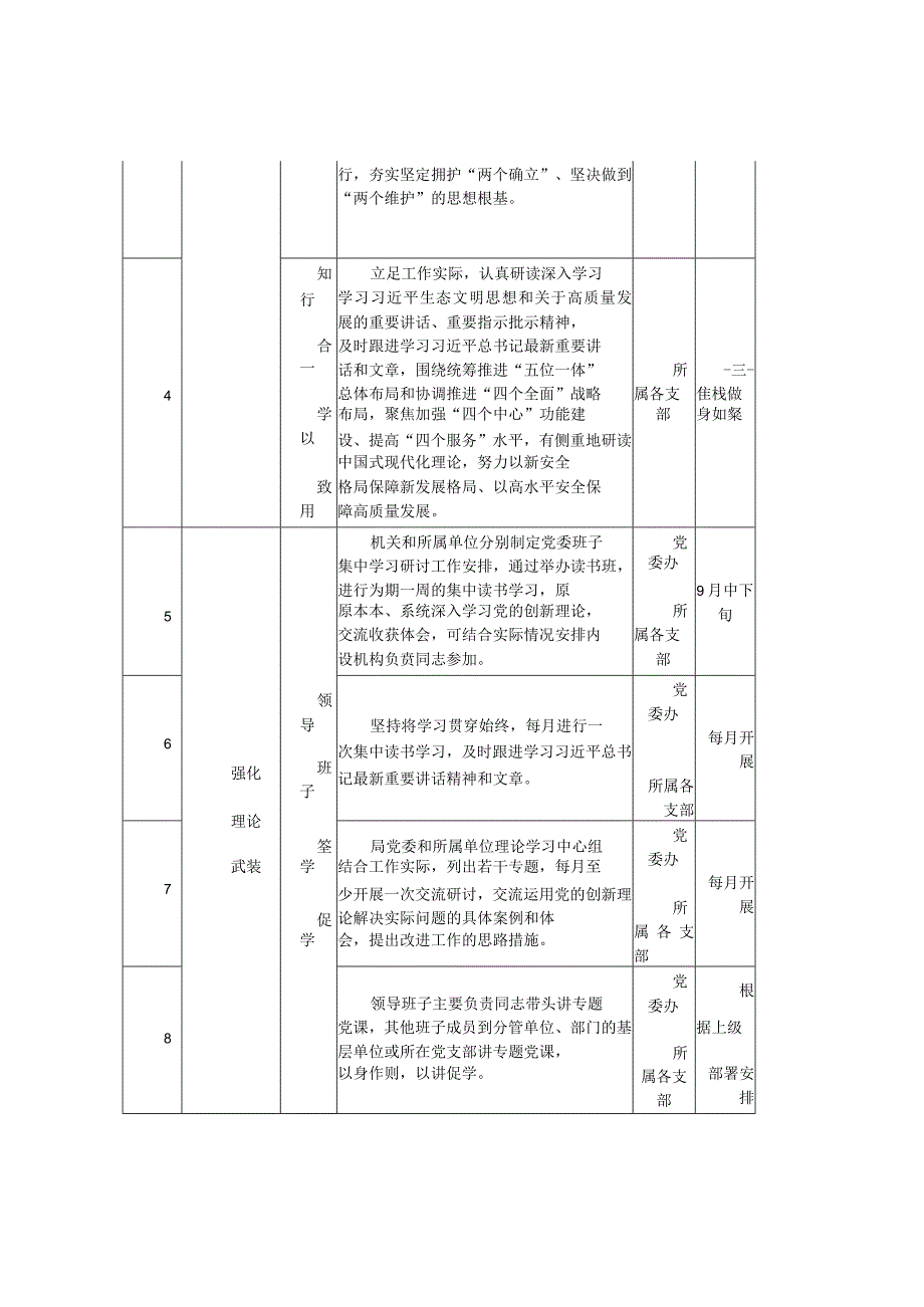 第二批主题教育重点工作推进计划表.docx_第2页