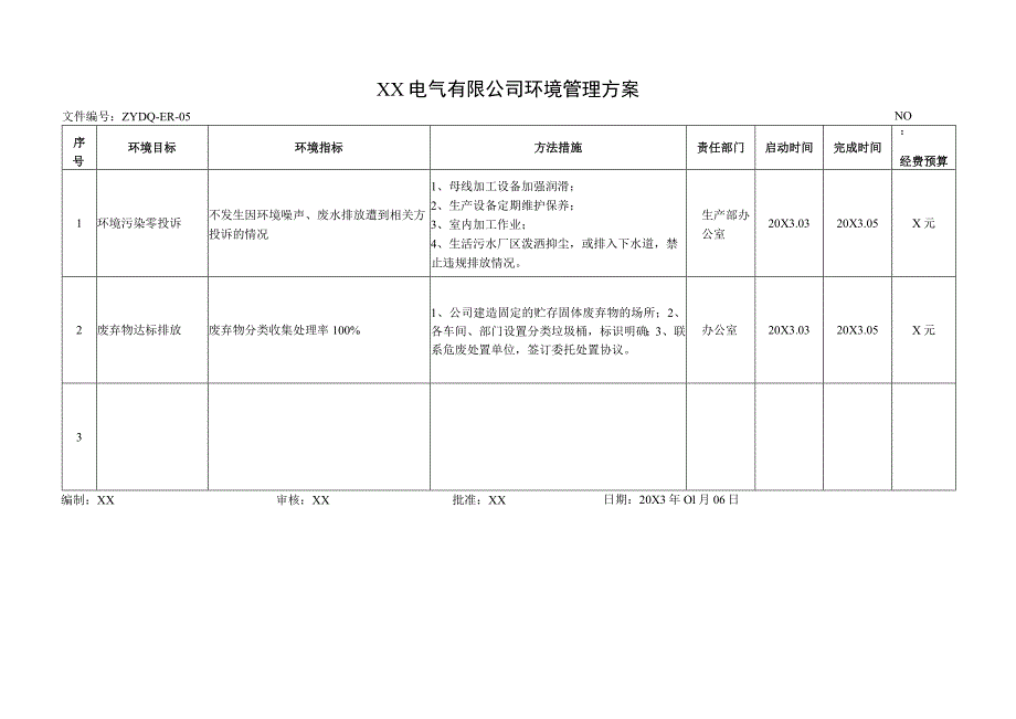 XX电气有限公司环境管理方案(2023年).docx_第1页