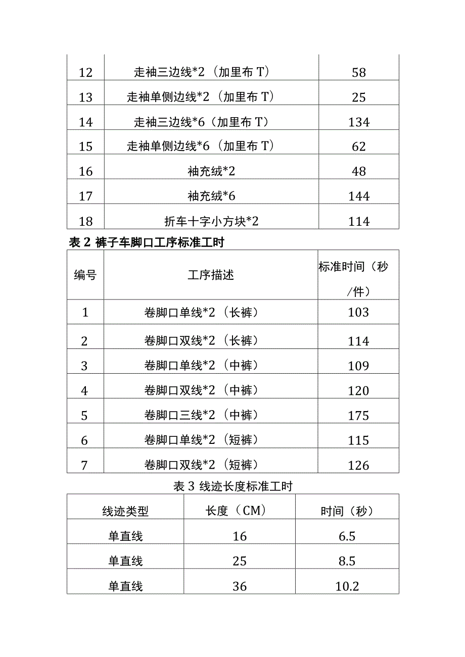 服装厂标准工时及每小时成本核算方法.docx_第2页