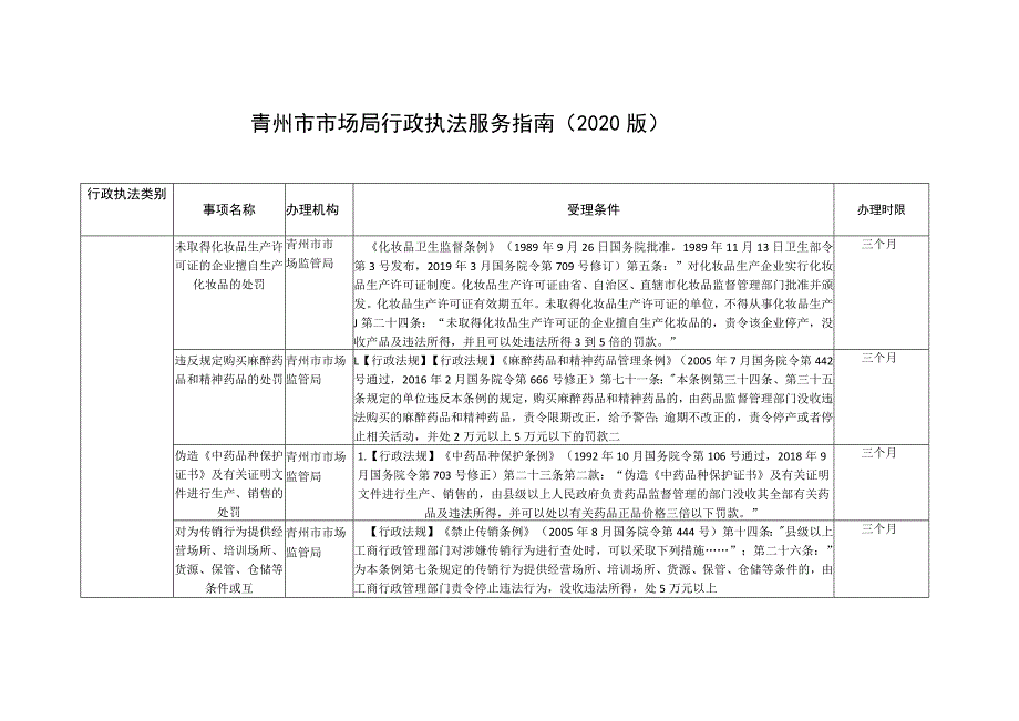 青州市市场局行政执法服务指南2020版.docx_第1页