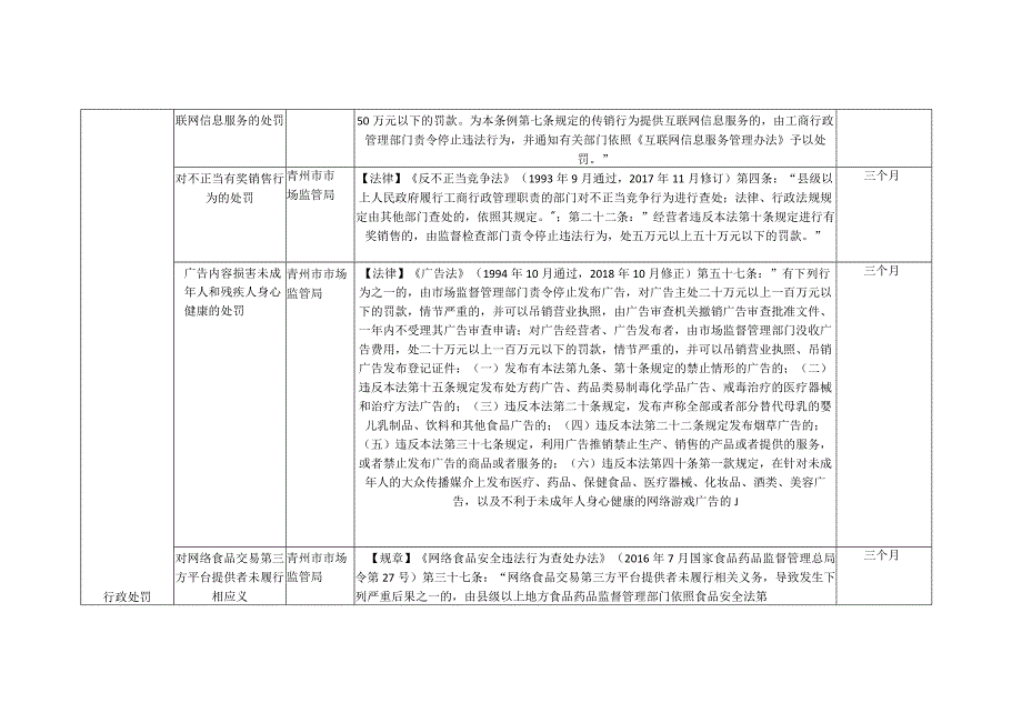 青州市市场局行政执法服务指南2020版.docx_第2页