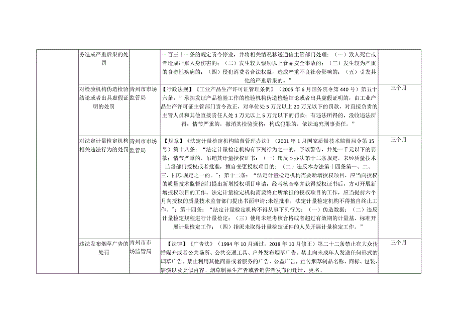 青州市市场局行政执法服务指南2020版.docx_第3页