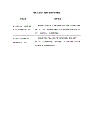 餐具洗涤剂产品抽样基数和抽样数量.docx