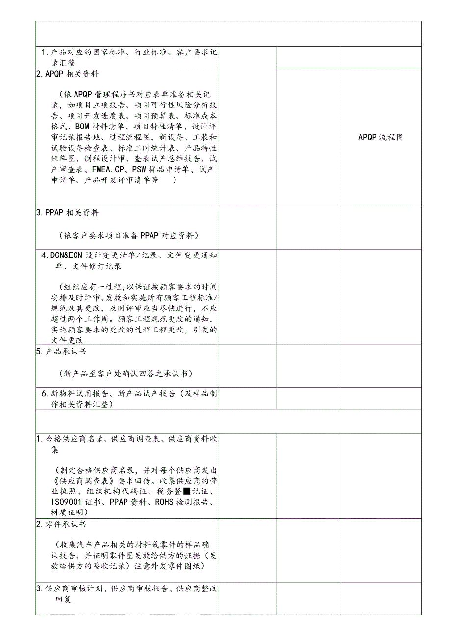 IATF16949-审核准备清单.docx_第2页