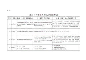 衡南县养老服务设施建设标准表.docx