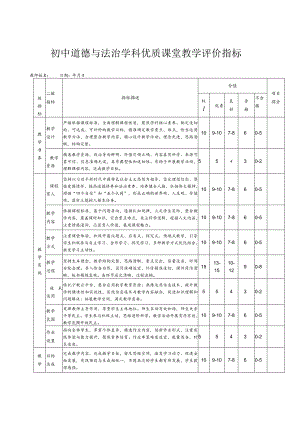 城南区初中优质课堂教学评价指标.docx